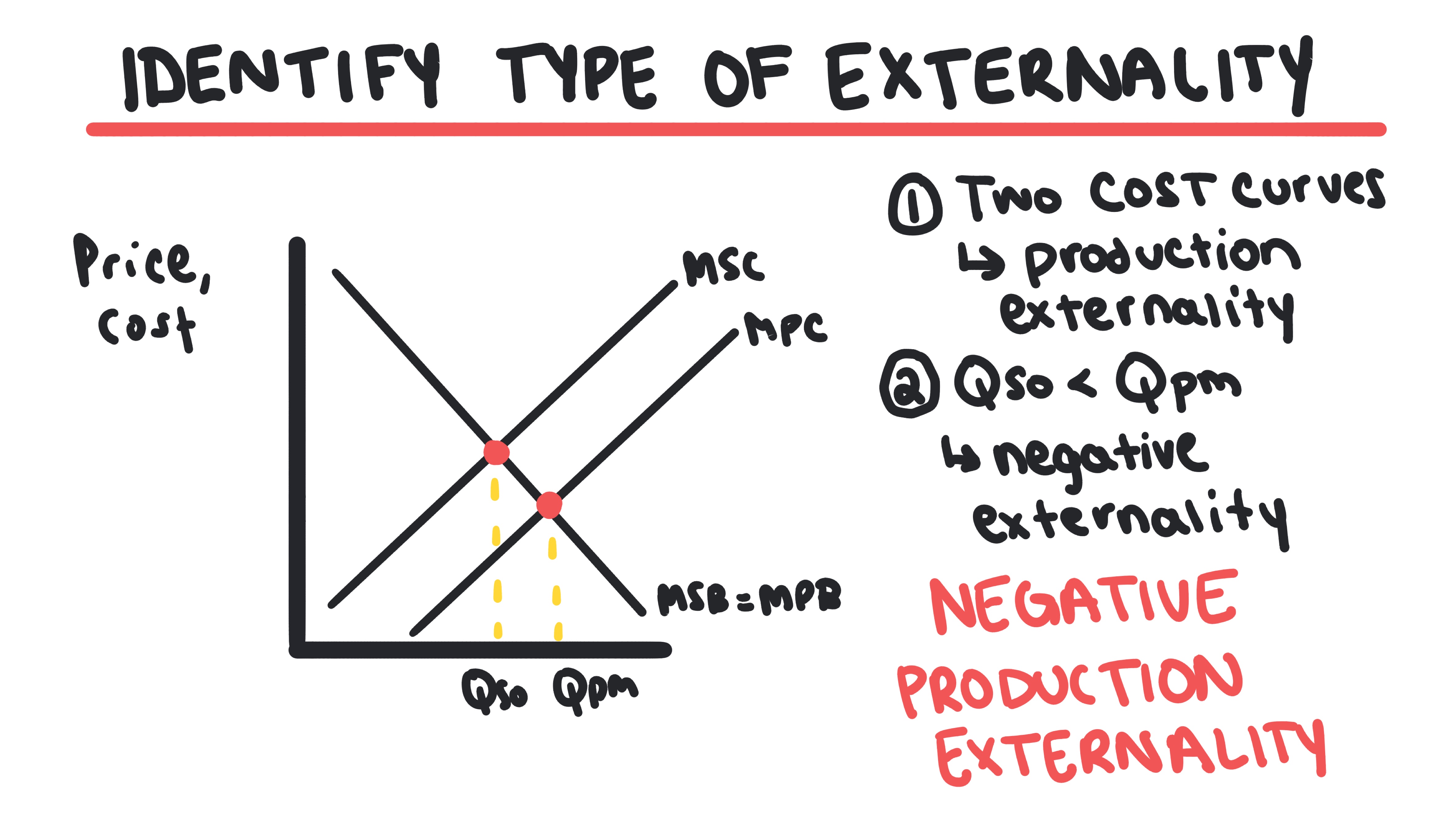 Whiteboard for Lesson 6.2